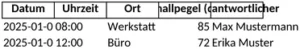laermprotokoll-vorlage-fuer-bueroorganisation-und-berichte