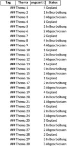 lernplan-fuer-deine-bildungsziele-optimale-organisation-der-lerninhalte