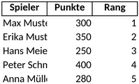 ligawertung-fantasy-sports-excel