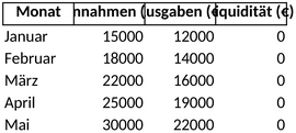 liquiditaetsplanung-fuer-unternehmen-und-freiberufler