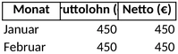 lohnkonto-und-minijob-vorlage-fuer-excel