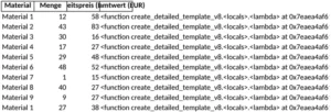 materialliste-fuer-materialverwaltung-und-organisationshilfe