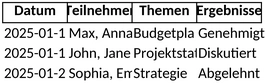 meeting-protokolle-vorlage-fuer-effiziente-dokumentation