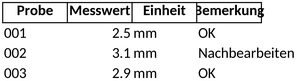 messprotokoll-fuer-datenanalysen-und-qualitaetsmanagement