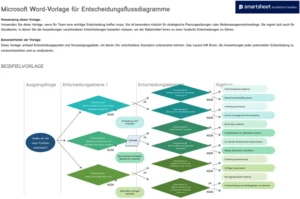 microsoft-word-vorlage-fuer-entscheidungsflussdiagramme