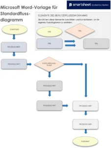microsoft-word-vorlage-standardflussdiagramm-erstellen