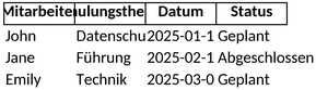 mitarbeiter-schulungsplan-verwaltung-optimieren