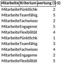 mitarbeiterbeurteilung-vorlage-fuer-personalmanagement-und-büroorganisation