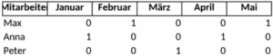 mitarbeitereinsatzplanung-excel-vorlage