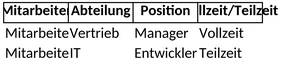 mitarbeiterstruktur-und-personalmanagement-vorlage