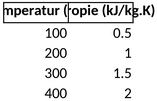 mollier-hx-diagramm-fuer-thermodynamik-analysen