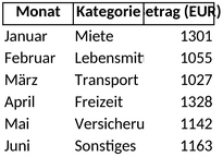 monatliche-ausgaben-und-budgetplanung
