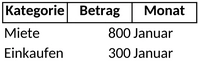 monatsausgaben-finanzmanagement-vorlage