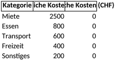 monatsbudget-familie-schweiz