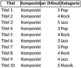 musikauswahl-und-setlist-planung-vorlage