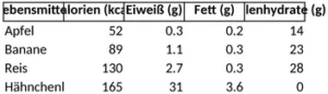 naehrwerttabelle-ernaehrungsplanung-und-analyse
