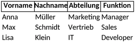 namensschilder-erstellen-fuer-events-und-feiern