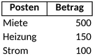 nebenkosten-verwaltung-und-ausgabenanalyse