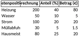 nebenkostenabrechnung-und-budgetplanung