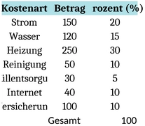 nebenkostenabrechnung-vorlage-fuer-ausgabenverwaltung
