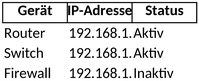 netzwerkgeraete-management-vorlage-excel