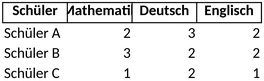 notenheft-vorlage-fuer-die-notenverwaltung-excel