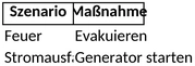 notfallplan-excel-vorlage-fuer-krisenbewaeltigung