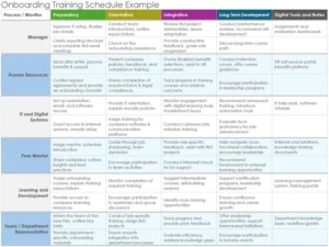 onboarding-training-plan-vorlage