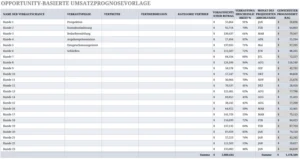 opportunity-basierte-umsatzprognosevorlage-excel