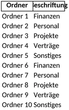 ordnerorganisation-finanzen-personal-unterlagen-verwalten