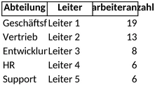 organigramm-vorlage-fuer-unternehmensorganisation