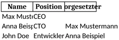 organigramm-vorlage-fuer-unternehmensorganisation