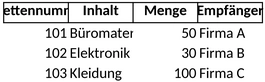 palettenverwaltung-und-logistik-optimieren