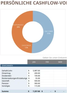 persoenliche-cashflow-planung-vorlage-als-excel