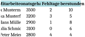personalcontrolling-fehltage-ueberstunden-uebersicht