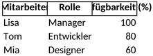 personalplanung-mitarbeiterverfuegbarkeit-organisation-excel