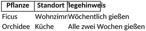 pflanzenliste-uebersicht-plant-care-excel