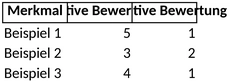 polaritaetsprofil-excel-vorlage-analyse-von-merkmale
