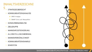 powerpoint-vorlage-fuer-eine-markenkommunikationsstrategie