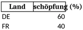 praeferenzkalkulation-optimierung-fuer-deine-entscheidungen