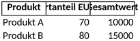 praefferenzkalkulation-und-finanzmanagement