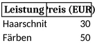 preis-kalkulation-friseur-dienstleistungen-auf-einen-blick