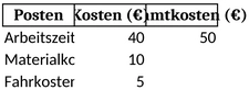 preiskalkulation-dienstleistungen