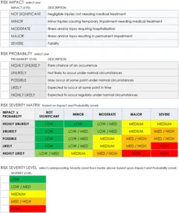 projekt-risiko-bewertung-vorlage
