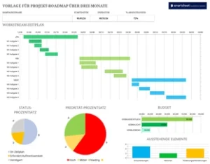 projekt-roadmap-drei-monate-vorlage-fuer-excel