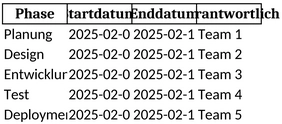 projektablaufplan-excel-vorlage-fuer-einfaches-projektmanagement