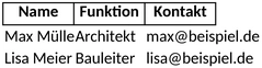 projektbeteiligtenliste-fuer-bau-und-planung