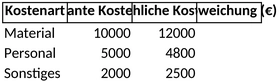 projektbudget-vorlage-fuer-finanzmanagement