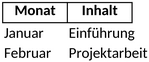 projektmanagement-bueroorganisation-vorlage-ausbildungsplan