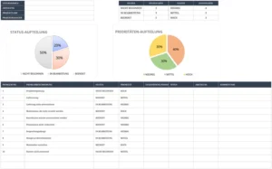 projektmanagement-problemeverfolgung-vorlage-optimieren